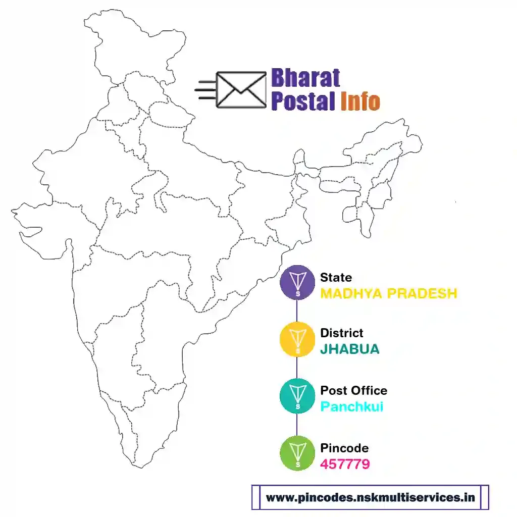 madhya pradesh-jhabua-panchkui-457779